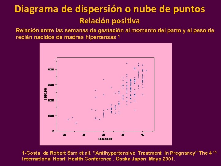 Diagrama de dispersión o nube de puntos Relación positiva Relación entre las semanas de