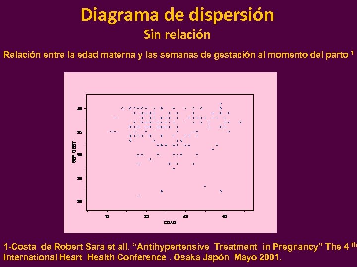 Diagrama de dispersión Sin relación Relación entre la edad materna y las semanas de