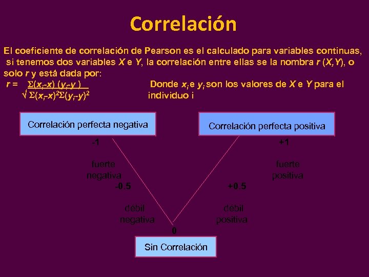 Correlación El coeficiente de correlación de Pearson es el calculado para variables continuas, si