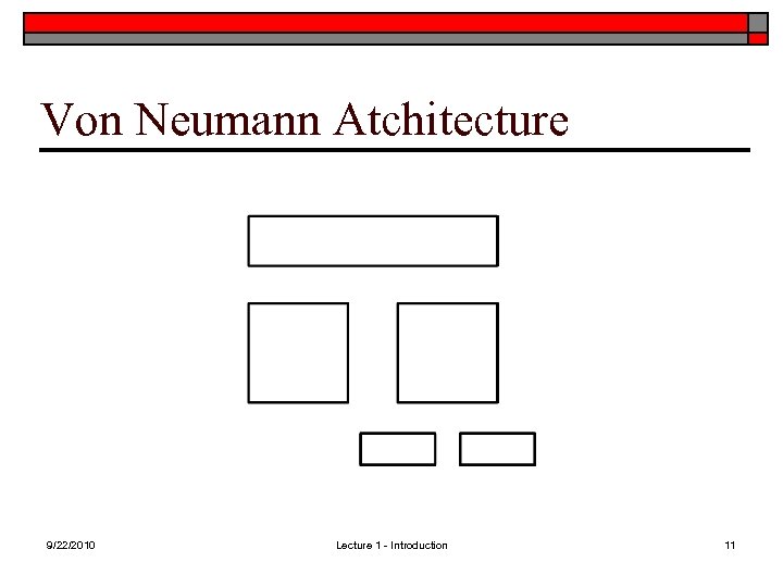 Von Neumann Atchitecture 9/22/2010 Lecture 1 - Introduction 11 