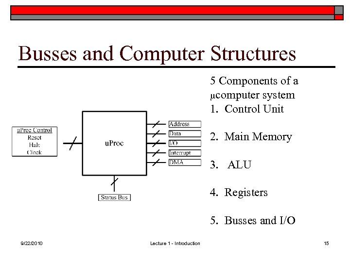 Busses and Computer Structures 5 Components of a mcomputer system 1. Control Unit 2.