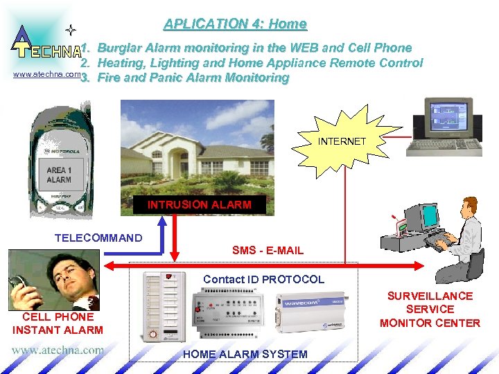APLICATION 4: Home 1. Burglar Alarm monitoring in the WEB and Cell Phone 2.
