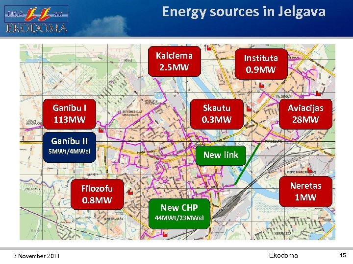 Energy sources in Jelgava Kalciema 2. 5 MW Ganibu I 113 MW Instituta 0.