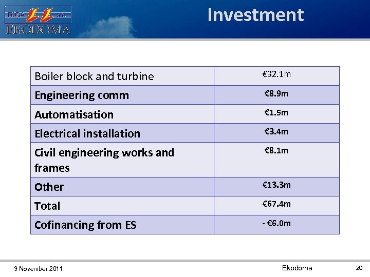 Investment Boiler block and turbine € 32. 1 m Engineering comm € 8. 9