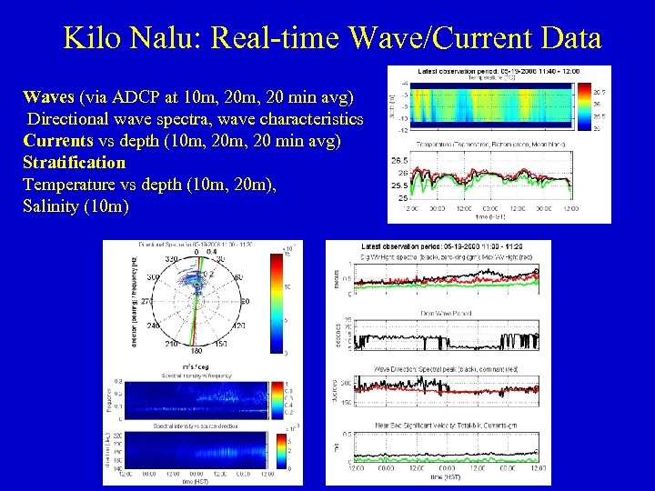 Kilo Nalu: Real-time Wave/Current Data Waves (via ADCP at 10 m, 20 min avg)