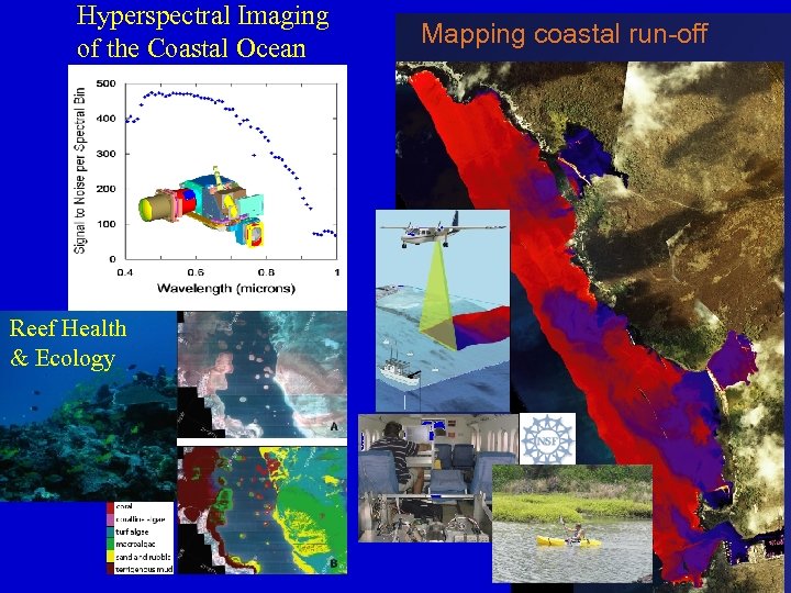 Hyperspectral Imaging of the Coastal Ocean Reef Health & Ecology Mapping coastal run-off 