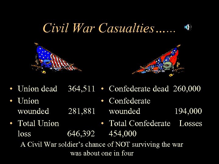 Civil War Casualties…. . . • Union dead 364, 511 • Confederate dead 260,