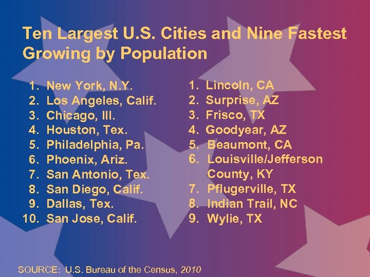 Ten Largest U. S. Cities and Nine Fastest Growing by Population 1. 2. 3.