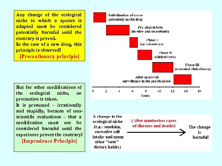 Any change of the ecological niche to which a species is adapted must be