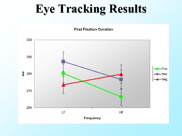 Eye Tracking Results 