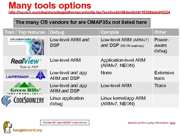 Many tools options http: //focus. ti. com/dsp/docs/dspplatformscontenttp. tsp? section. Id=2&family. Id=1525&tab. Id=2224 The many