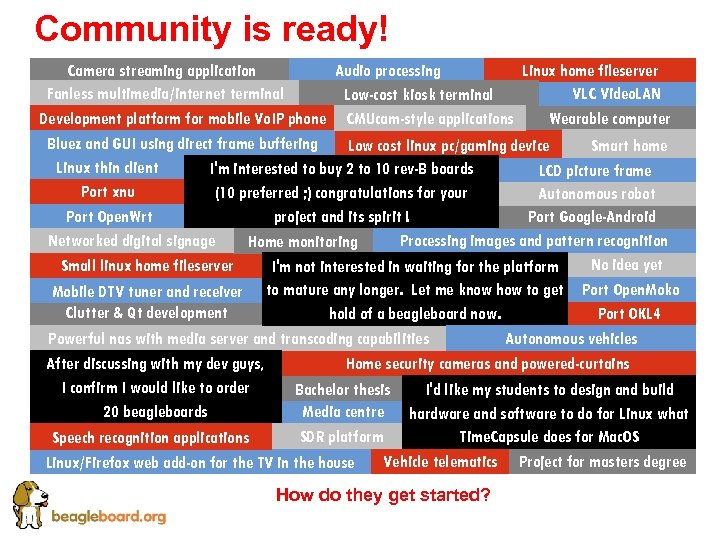 Community is ready! Camera streaming application Audio processing Linux home fileserver Fanless multimedia/internet terminal
