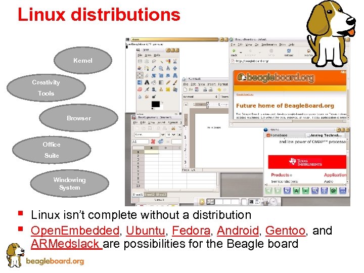 Linux distributions Kernel Creativity Tools Browser Office Suite Windowing System § § Linux isn’t