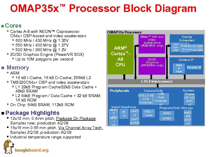 OMAP 35 x™ Processor Block Diagram n Cores § Cortex A-8 with NEON™ Coprocessor