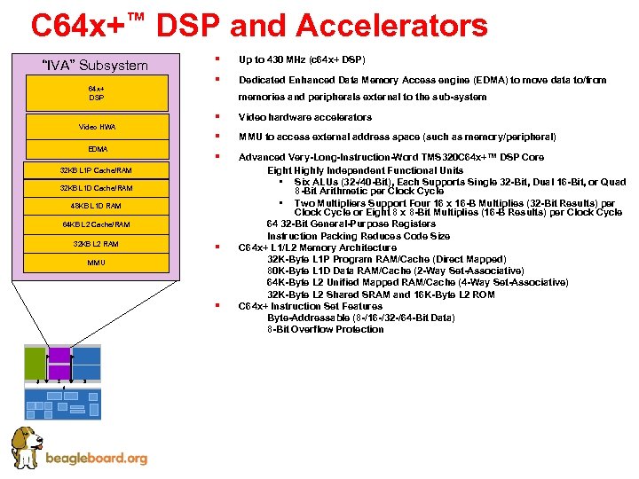 C 64 x+™ DSP and Accelerators “IVA” Subsystem 64 x+ DSP § Up to