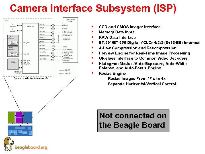 Camera Interface Subsystem (ISP) § § § § § Generic parallel interface example CCD