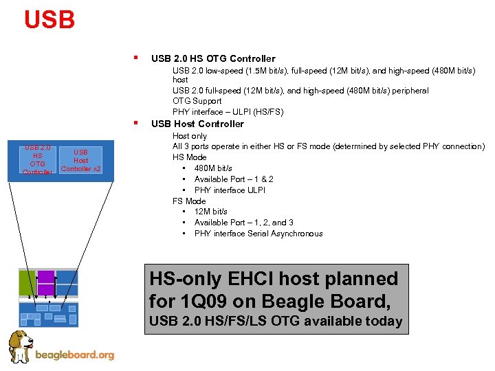 USB § § USB 2. 0 HS OTG Controller USB Host Controller x 2