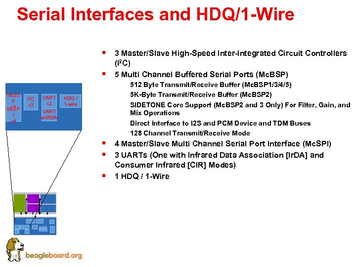 Serial Interfaces and HDQ/1 -Wire § § Mc. BS P x 5 Mc. SP