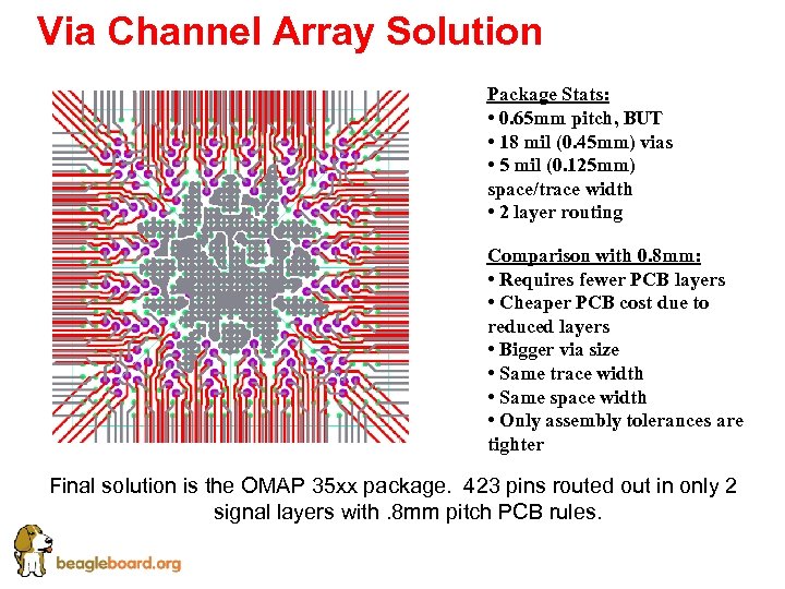 Via Channel Array Solution Package Stats: • 0. 65 mm pitch, BUT • 18