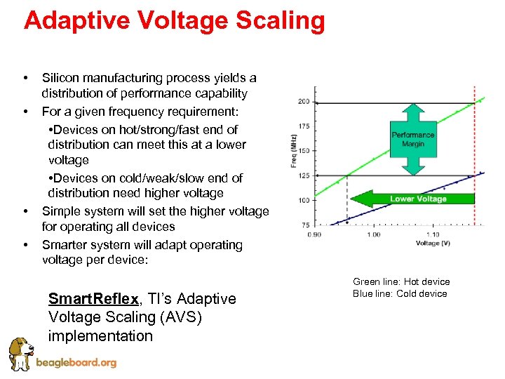 Adaptive Voltage Scaling • • Silicon manufacturing process yields a distribution of performance capability