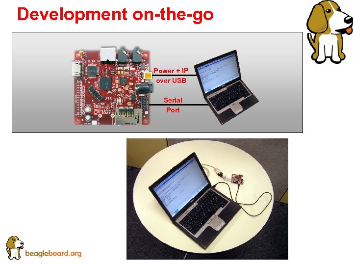 Development on-the-go Power + IP over USB Serial Port 