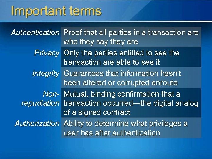 Important terms Authentication Proof that all parties in a transaction are who they say