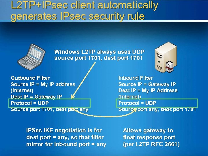 L 2 TP+IPsec client automatically generates IPsec security rule Windows L 2 TP always