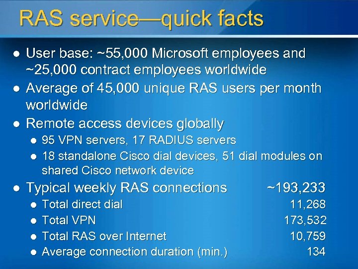 RAS service—quick facts l l l User base: ~55, 000 Microsoft employees and ~25,