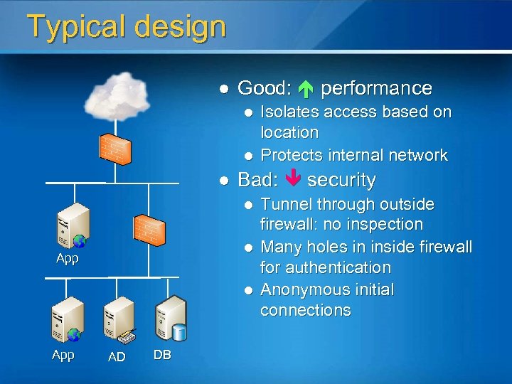 Typical design l Good: performance l l l Bad: security l l App AD