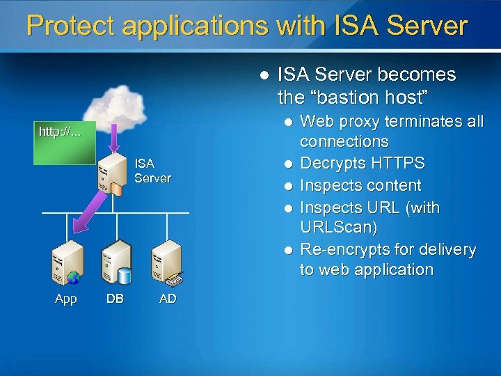 Protect applications with ISA Server l ISA Server becomes the “bastion host” l <a