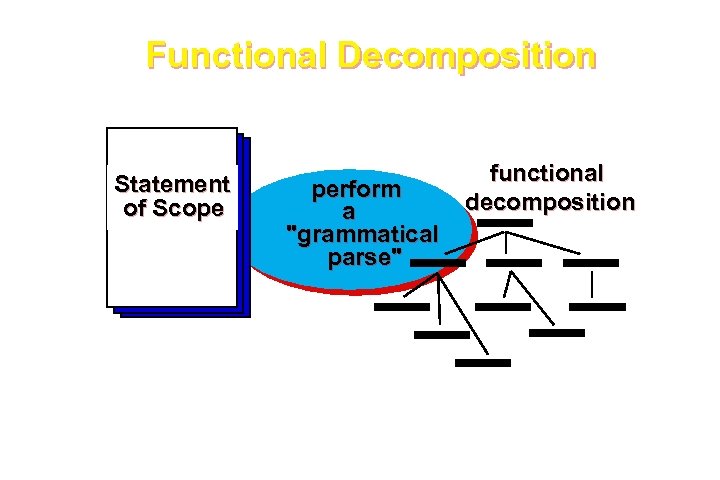 Functional Decomposition Statement of Scope perform a 