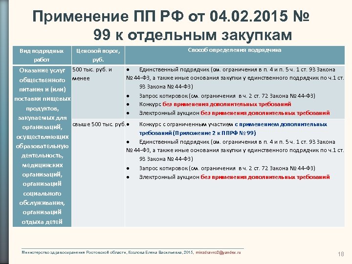 899 пп о закупках. 925 Постановление. 925 ПП РФ. ПП 925 по 223 ФЗ. Тип использования ПП.