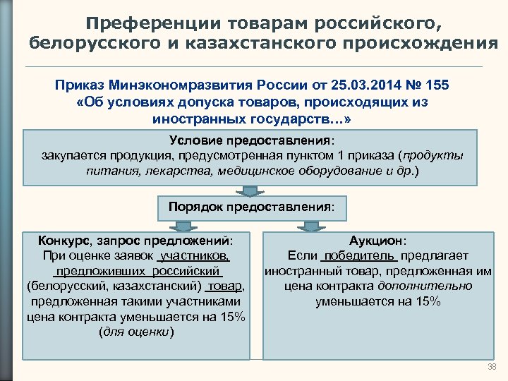 Преференции товарам российского, белорусского и казахстанского происхождения Приказ Минэкономразвития России от 25. 03. 2014