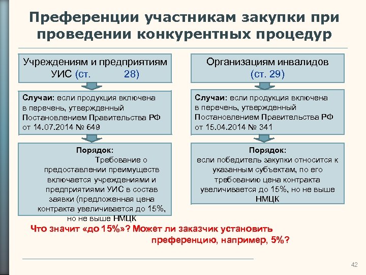 Преференции участникам закупки проведении конкурентных процедур Учреждениям и предприятиям УИС (ст. 28) Случаи: если