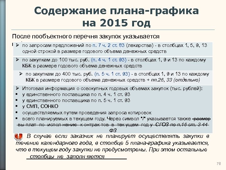 Содержание плана-графика на 2015 год После пообъектного перечня закупок указывается информация: предложений по п.