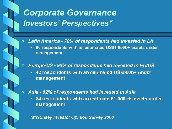 Corporate Governance Investors’ Perspectives* ã Latin America - 70% of respondents had invested in