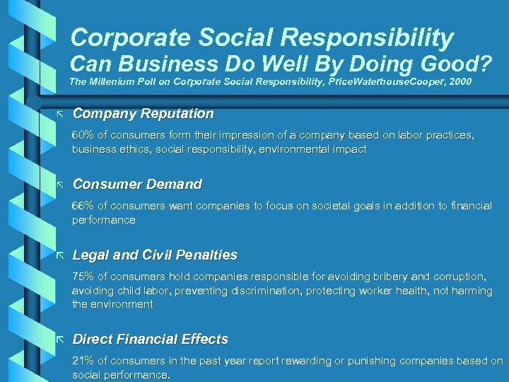 Corporate Social Responsibility Can Business Do Well By Doing Good? The Millenium Poll on