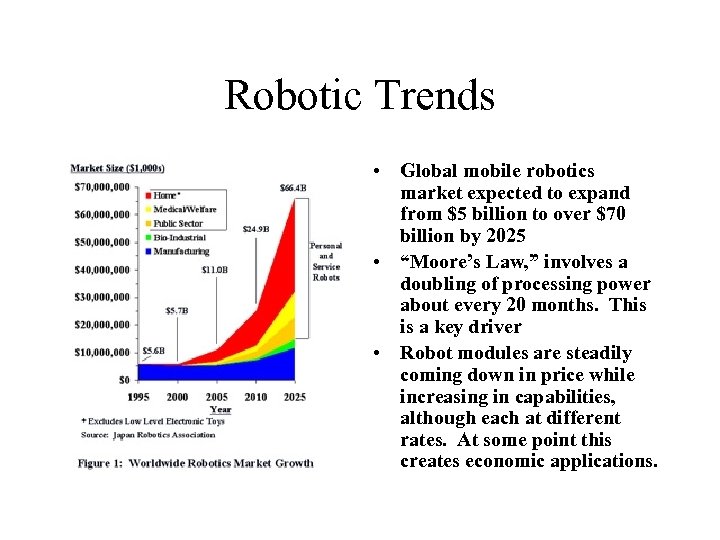 Robotic Trends • Global mobile robotics market expected to expand from $5 billion to