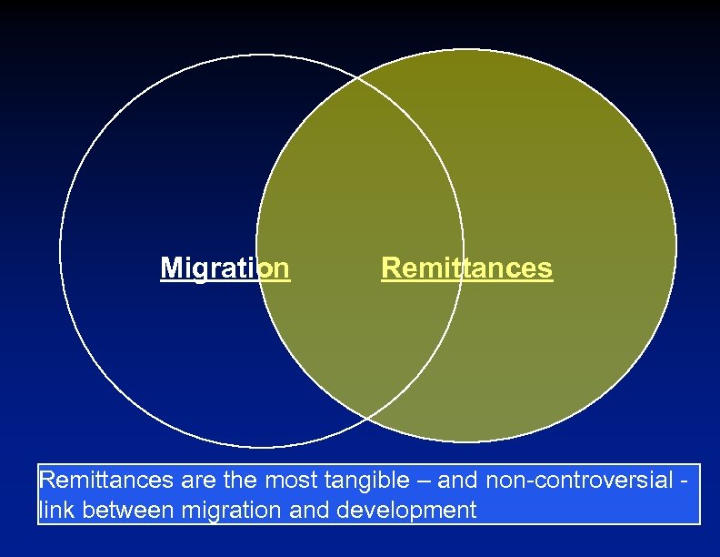 Migration Remittances are the most tangible – and non-controversial link between migration and development