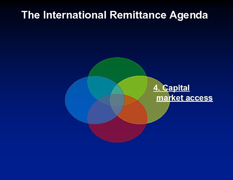 The International Remittance Agenda 4. Capital market access 