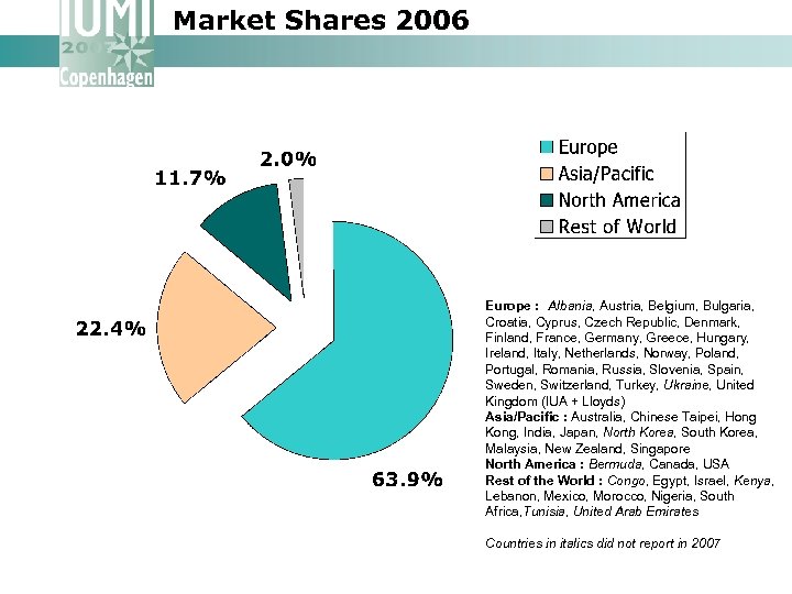 Market Shares 2006 Europe : Albania, Austria, Belgium, Bulgaria, Croatia, Cyprus, Czech Republic, Denmark,