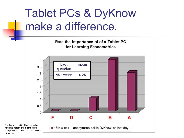 Tablet PCs & Dy. Know make a difference. Last question 15 th week Disclaimer: