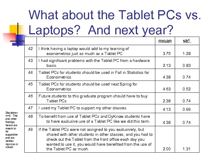 What about the Tablet PCs vs. Laptops? And next year? mean std. I think