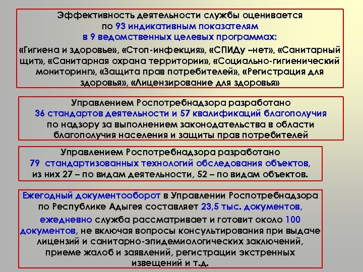 Федерального проекта санитарный щит страны безопасность для здоровья