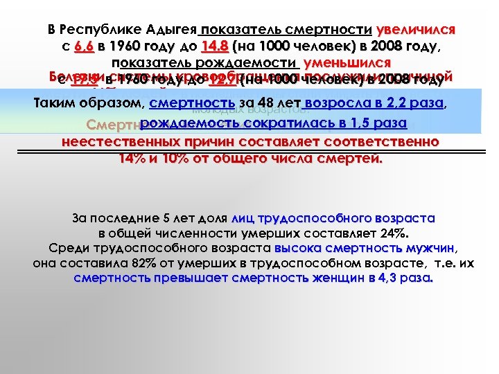 В Республике Адыгея показатель смертности увеличился с 6, 6 в 1960 году до 14.