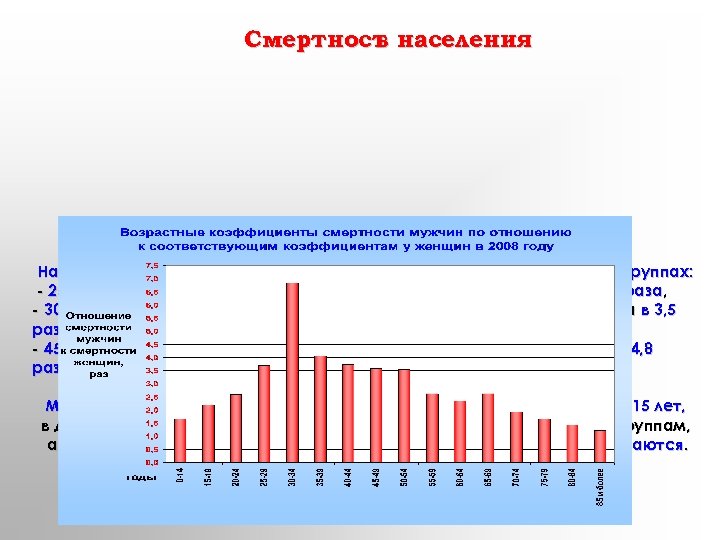 Смертност населения ь Наибольшие различия в уровне смертности отмечаются в возрастных группах: - 25