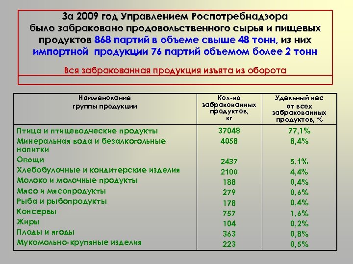 Год управления