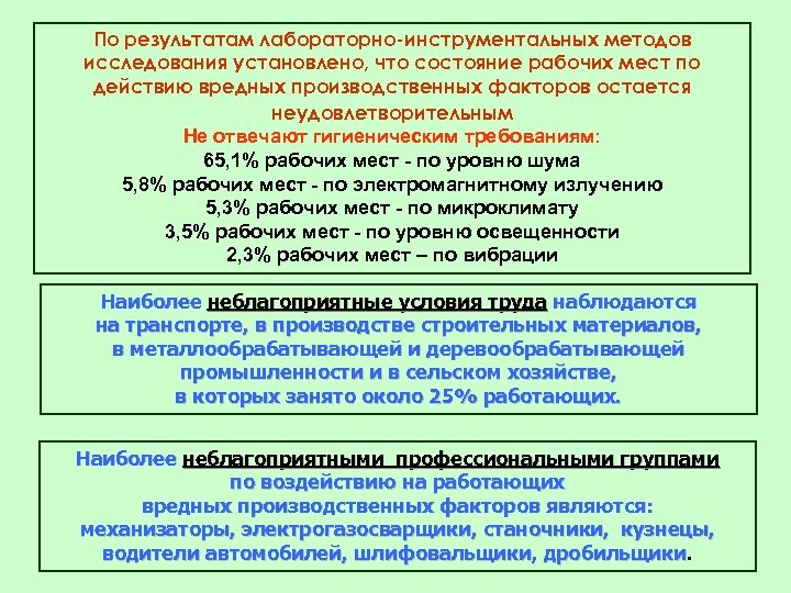 По результатам лабораторно-инструментальных методов исследования установлено, что состояние рабочих мест по действию вредных производственных