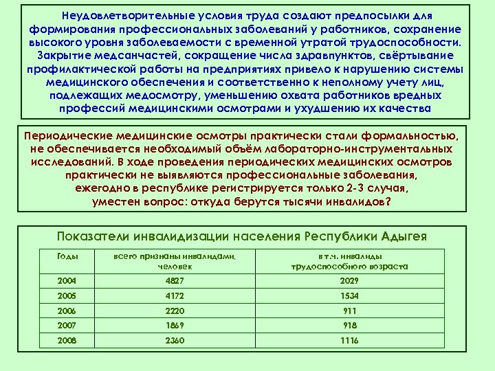 Неудовлетворительные условия труда создают предпосылки для формирования профессиональных заболеваний у работников, сохранение высокого уровня