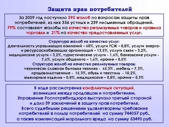 Защита прав потребителей За 2009 год поступило 595 жалоб по вопросам защиты прав потребителей,